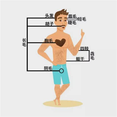 下巴長一根黑毛|下巴上长了一根黑毛